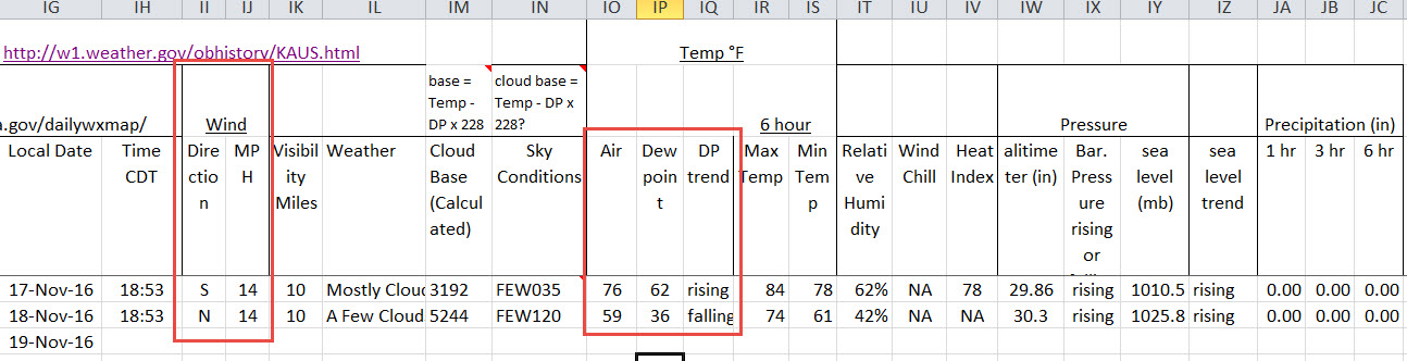 fall-migration-devils-sinkhole-meterological-conditions