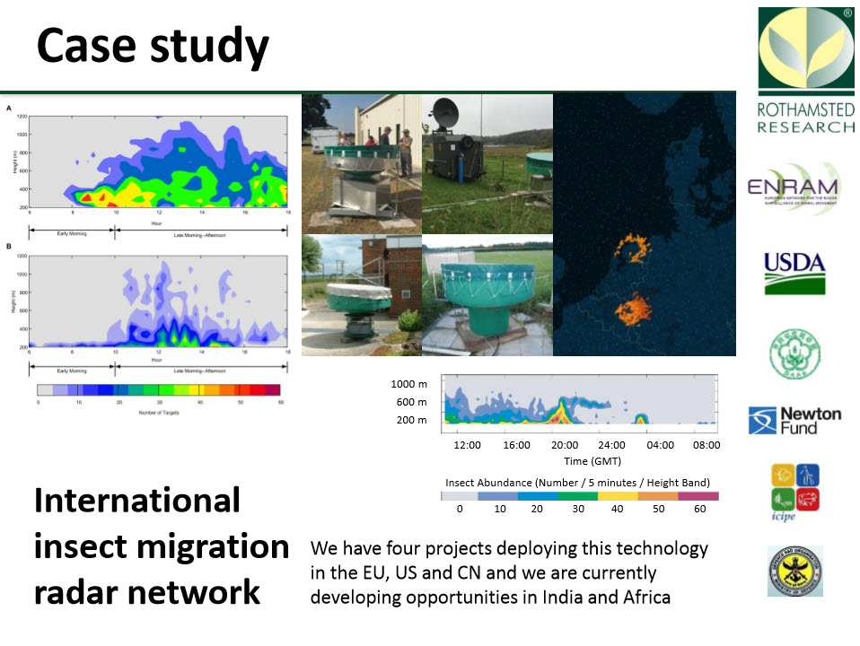 Verical Looking Radar, insect migration, radar